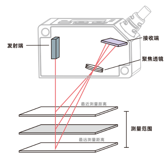 1695114899748241.png image.png