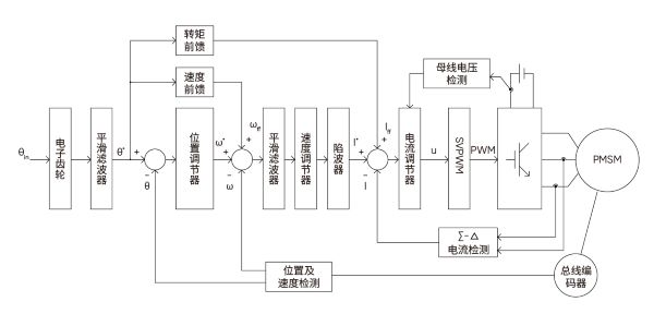 控制邏輯框圖.jpg