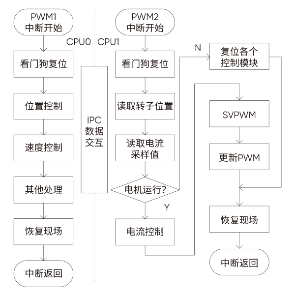雙核處理架構(gòu).png