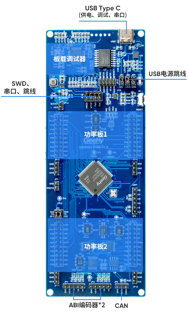 控制板-G32R501低壓無(wú)感雙電機(jī).jpg