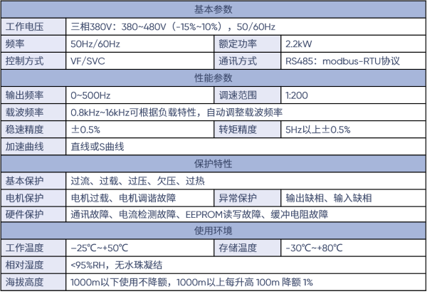 變頻器參數.png