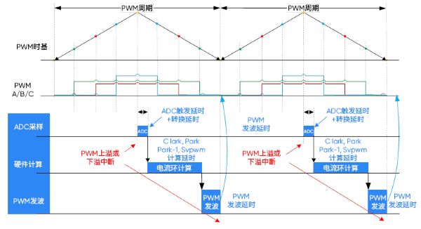 運行時序.jpg
